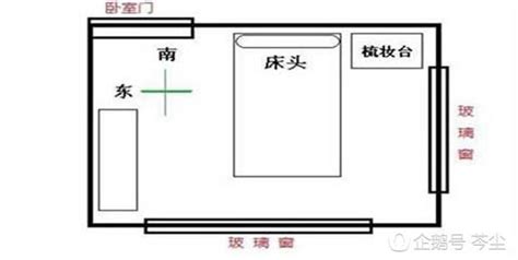 床頭不能朝哪|床頭不能朝哪？小心犯了風水禁忌，睡不好還容易生病！